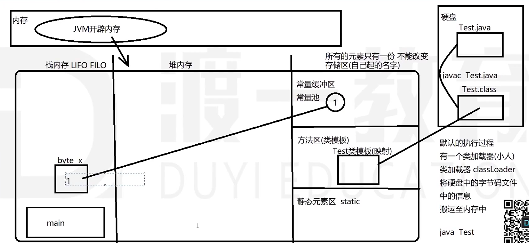 java编译流程